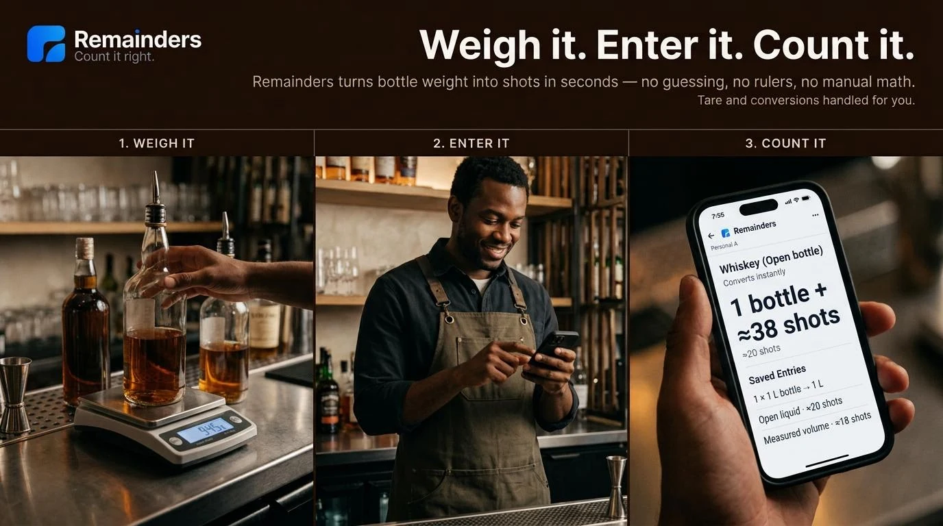 Three steps: weigh the bottle, enter the reading, review bottles and shots